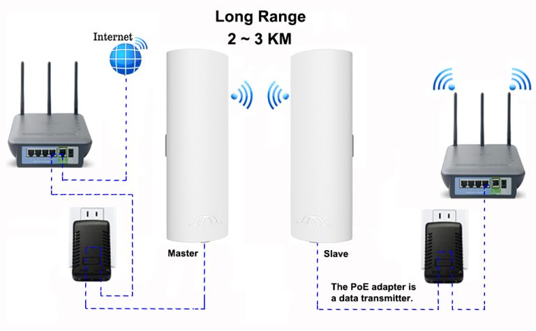 Wireless Bridge